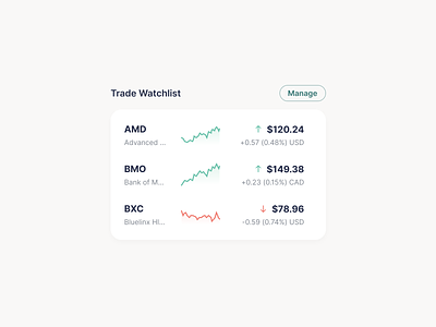 Trade Watchlist app concept dashboard design investing investment stock market stocks trading typography ui ux watchlist wealthsimple