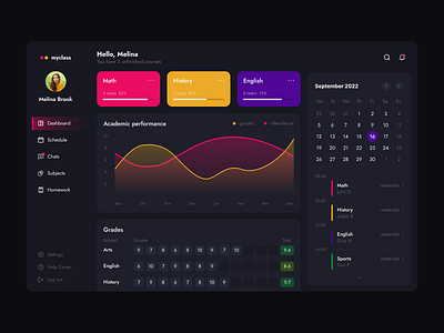 Student dashboard analytics dark theme dashboard dashboard design design interface progress statistics student ui uiux ux