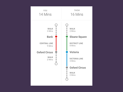 Comparison Journeys app distance maps route travel