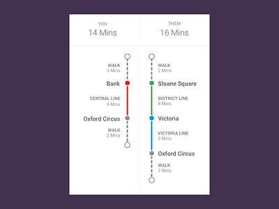 Comparison Journeys