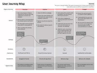 Free User Journey Map Template customer journey map free freebbble journey map template user journey map ux