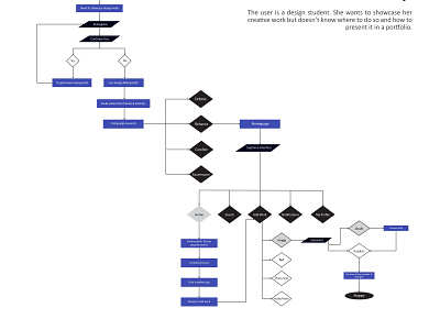 User Flow