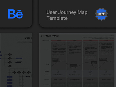 Free User Journey Map Template customer journey customer journey diagram dark design design freebies design process free free template free user journey map free user journey template freebbble freebie journey mapping journey maps map template user ux ideation ux process