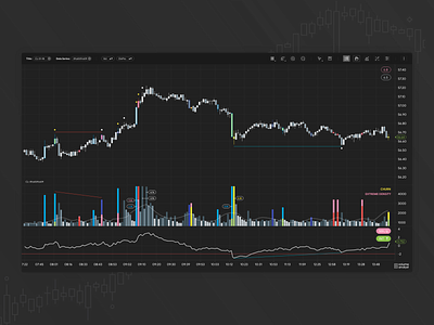 Volume Analyst analysis chart dark design desktop stock ui ux volume web