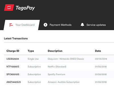 TegoPay - Dashboard cards conceal credit creditcard dashboard pay payments private secure subscriptions tego transactions