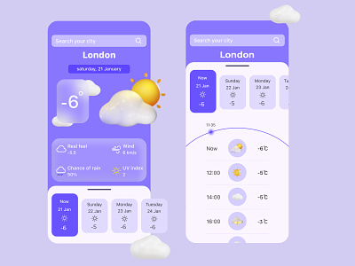 Weather forecast interface app graphic design ui ux weather