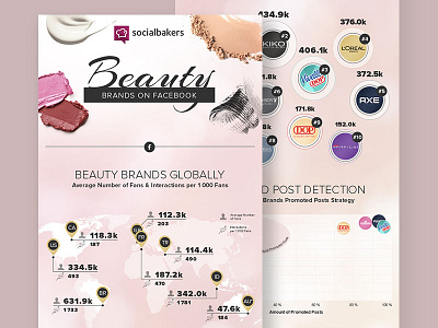 Beauty Infographic beauty cosmetics data infographic lisht makeup nude pink