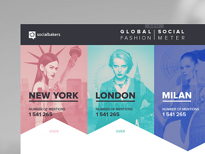 Global Social Fashion Meter blue cheermeter collage fashion fashionweek green london milan models newyork pink red