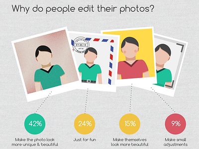 Photo Editing Infographic editing effects filters info graphic info graphics infographic infographics overview photo photo editing statistics stats