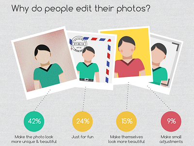 Photo Editing Infographic