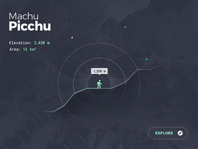 Go!Travel - Explore Machu Picchu app concept design go ios responsive travel web