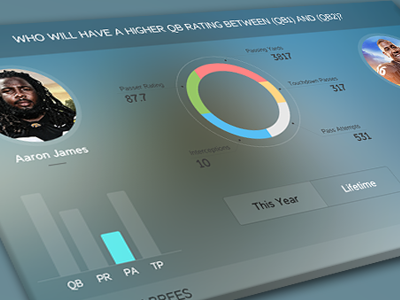 Flat Dashboard ios design flat design flat app dashboard flat dashboard ios7 inspired mikha ui ux design creative app