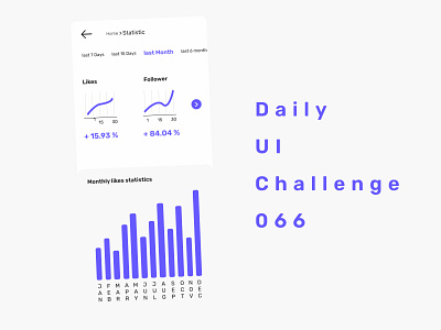 DailyUI Challenge 066: Statistic 066 app challenge comment dailyui design figma follow follower graphic design instagram like statistic ui ux