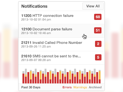 Dashboard Module: Notifications chart dashboard module ui