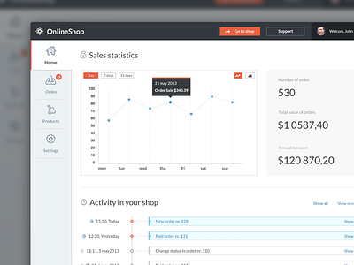 Online shop (concept dashboard) button charts dashboard graph orange panel shop statistic ui user ux web site