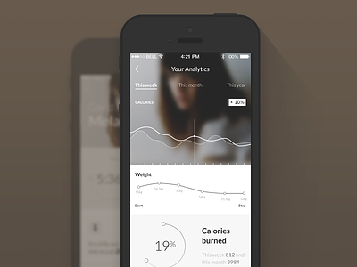 Social Analytics - (concept iOS 7 app)