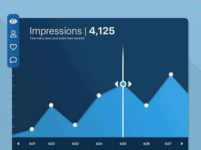 UI Challenge Day 051 - Analytics Dashboard analytics impressions ui ui challenge ui design