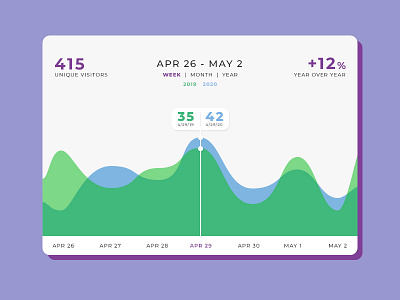 UI Challenge Day 058 - Web Traffic