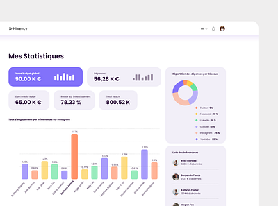 Hivency Stats page design hivency page statistique stats ui ux web