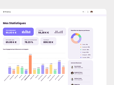 Hivency Stats page