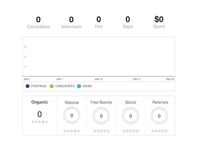 Sourcing Analytics Empty State