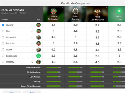 Candidate Comparison Mockup analytics candidates compare hiring hr table
