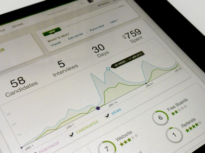 Candidate Analytics analytics chart hiring rating