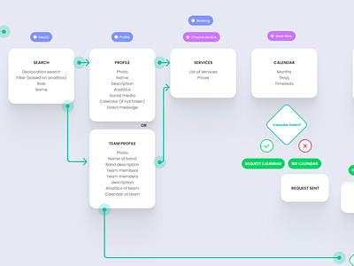 User flow for event web app