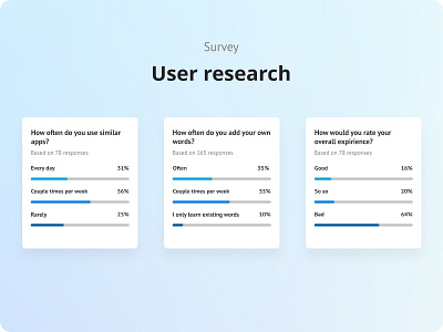 User research survey app blocks blue design development lightmode research survey ui uiux user users usersurvey ux uxui