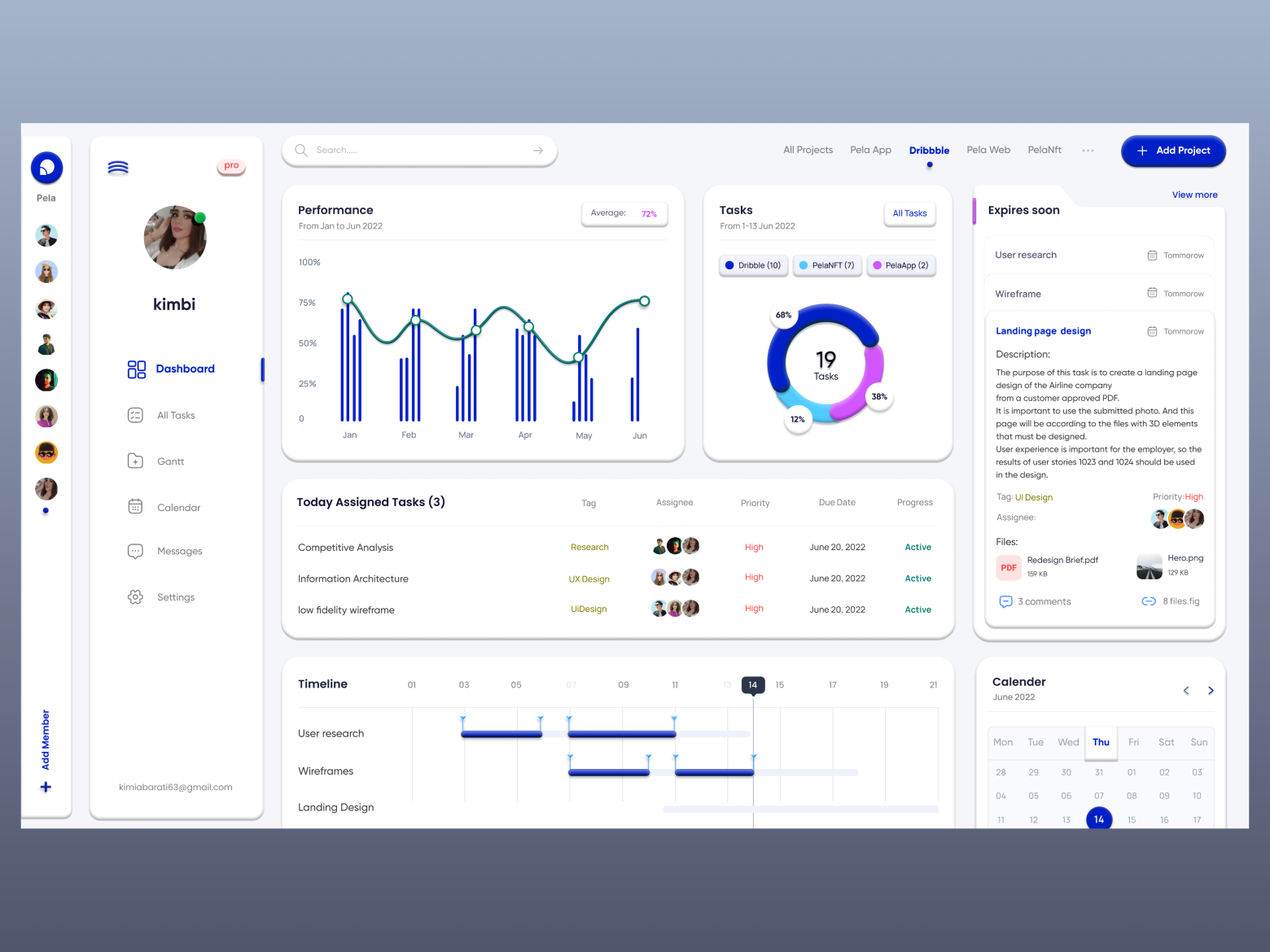 project management by Kimia Barati for Pela Design on Dribbble