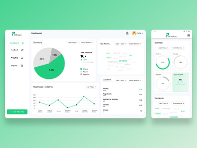 Dashboard of Customer Experience Feedback Analytic analytic chart customer cx dashboard experience mobile responsive web