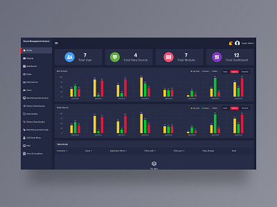 Smart Management System Dashboard cms dark dashboard graph management smart