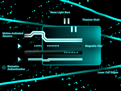 PointCard™(Function)