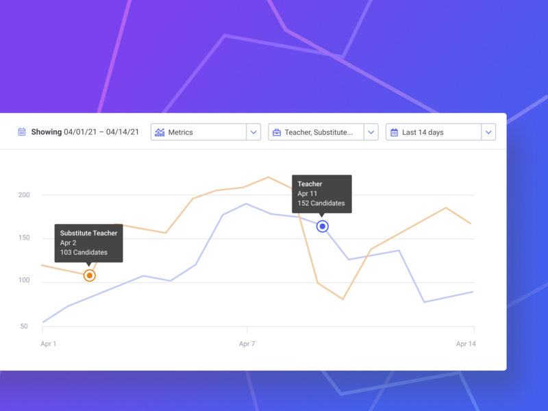 Line Chart blue clean dashboard filters line chart purple tooltip ui ux
