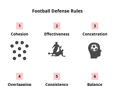 Football (soccer) defense rules football poster soccer