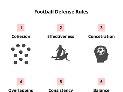 Football (soccer) defense rules