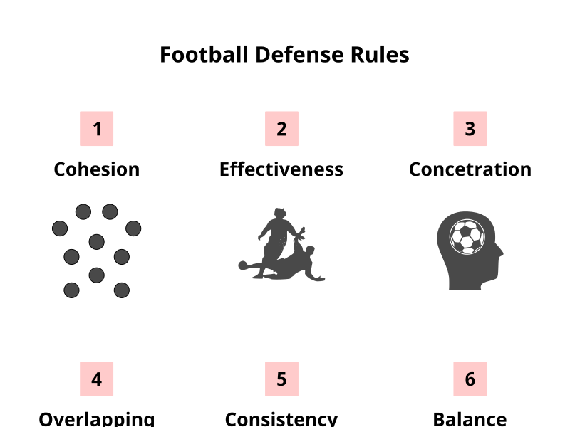 Football (soccer) defense rules by TheodorosPloumis on Dribbble