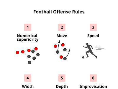 Football (soccer) offense rules football poster soccer