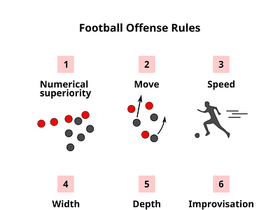 Football (soccer) offense rules