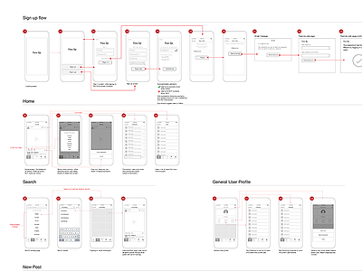 User Flow design flow ios mobile ux design wireframe