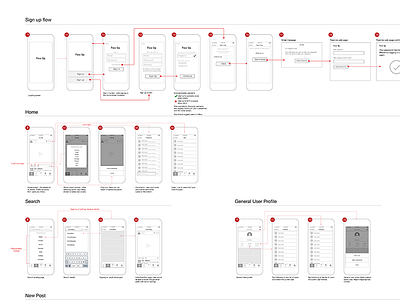 User Flow