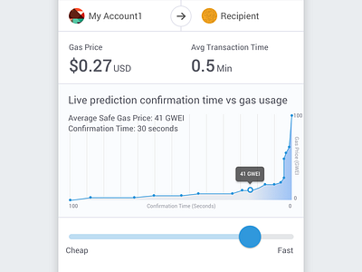 MetaMask Gas UI