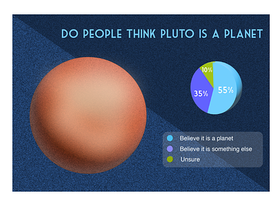 Pluto