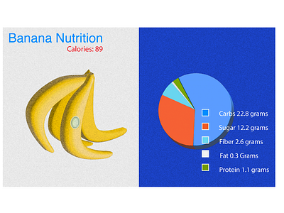 Banana Nutrition editorial design editorial illustration food illustration graphic design graphic designer illustration illustrator nutrition typography