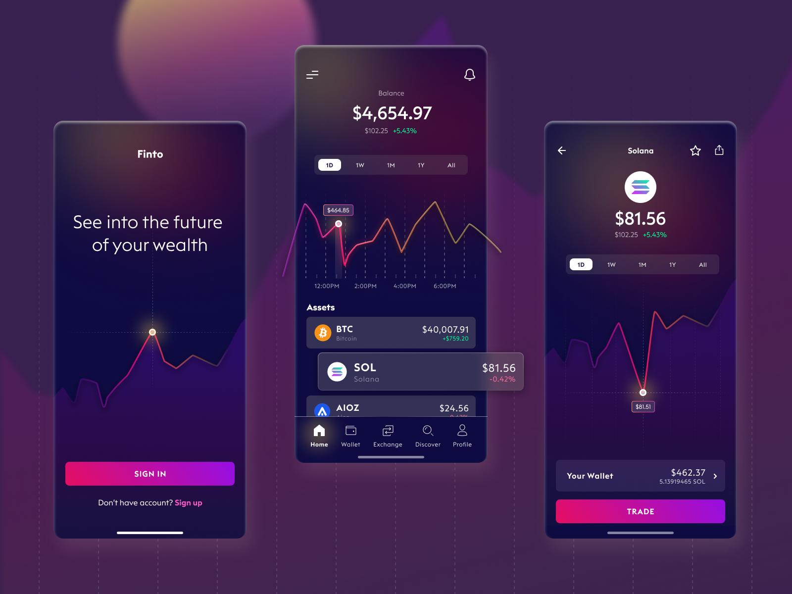 UI Concept: Finto by HebaH for Heyo on Dribbble