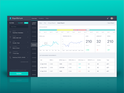 Industrial Analytics Dashboard Design analytics app business dashboard enterprise interface modern product railway startup ui ux