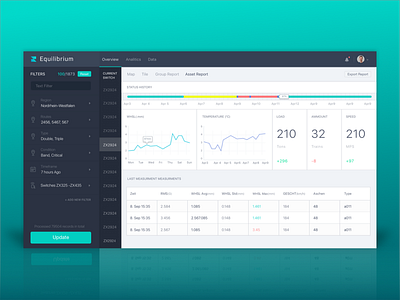 Industrial Analytics Dashboard Design