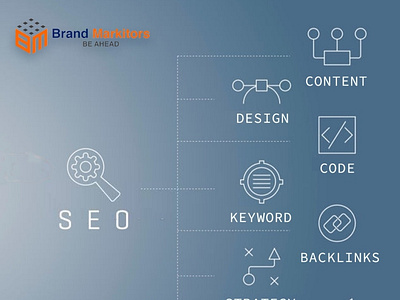 Search Engine Optimization branding digitalmarketing graphic design instagram post marketing photoshop seo social media design