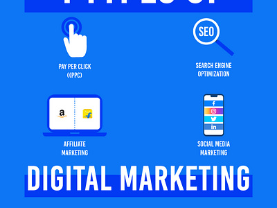 4 types of Digital Marketing branding design digitalmarketing facebook banner graphic design illustration instagram post logo photoshop social media design