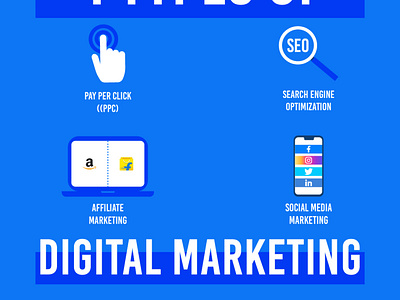 4 types of Digital Marketing